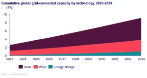 E-360 Suite | Installazione fotovoltaica: tendenze future